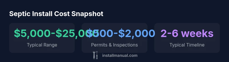 Statistics showing septic tank install cost ranges, permit fees, and typical timeline