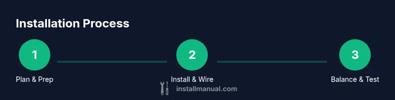 Diagram showing a step-by-step ceiling fan installation process