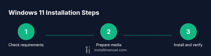 Process steps to install Windows 11