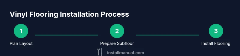 Process infographic for vinyl flooring installation