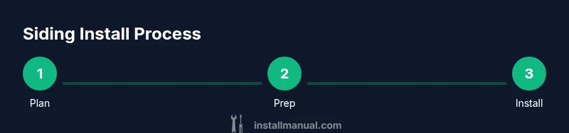 Three-step siding installation process