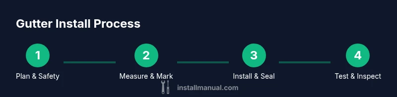 Tailwind HTML infographic showing gutter installation steps