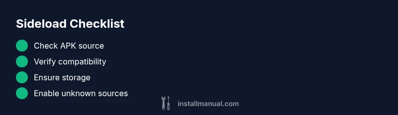 Checklist infographic for APK installation troubleshooting