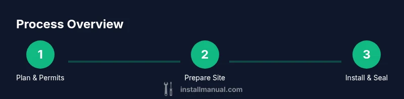 Infographic showing three-step process for septic tank riser installation