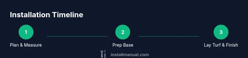 Process timeline for artificial grass installation