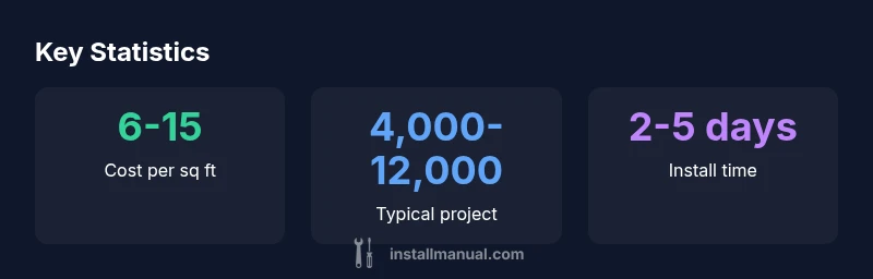 Infographic showing cost per square foot, typical project range, and install time for concrete driveways