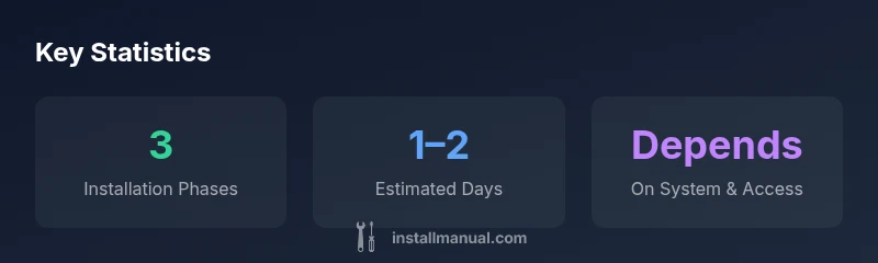 Infographic showing boiler installation time factors and stages
