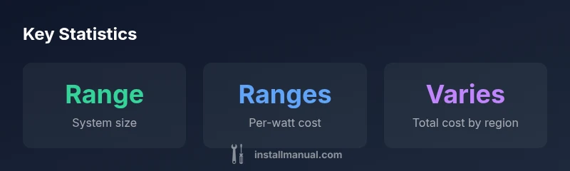Infographic showing cost ranges and factors for solar install cost calculator
