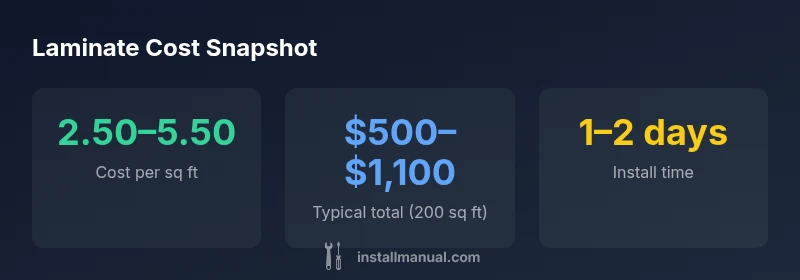 Laminate flooring cost snapshot infographic