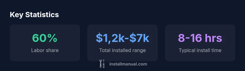 Infographic showing cost ranges for water heater installation and factors.