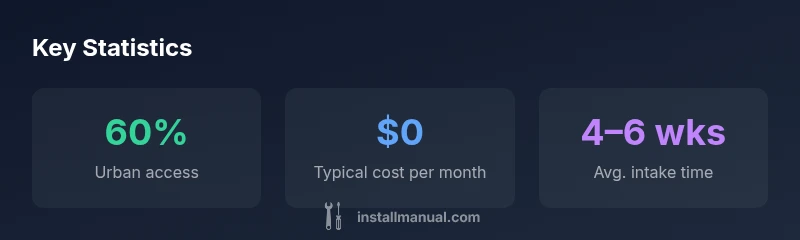 infographic showing access channels, typical cost, and intake time for free elderly home care