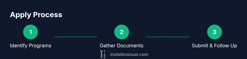 Process flow for applying for elderly home help