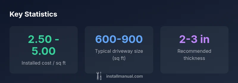 Infographic showing asphalt driveway cost ranges, typical size, and thickness