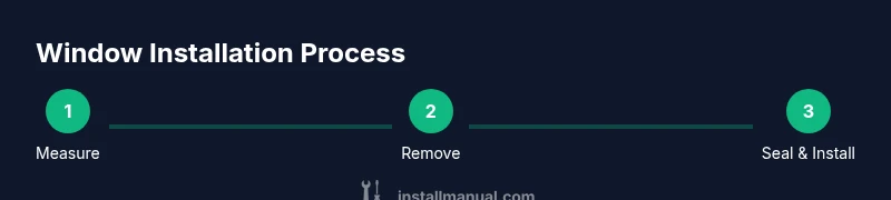 infographic showing steps: measure, remove, seal and install window
