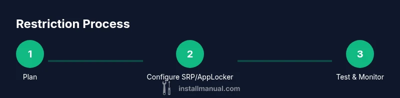 Tailwind infographic showing a 3-step process to block app installations on Windows 10