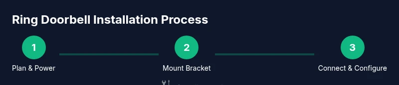 Process steps for Ring doorbell installation