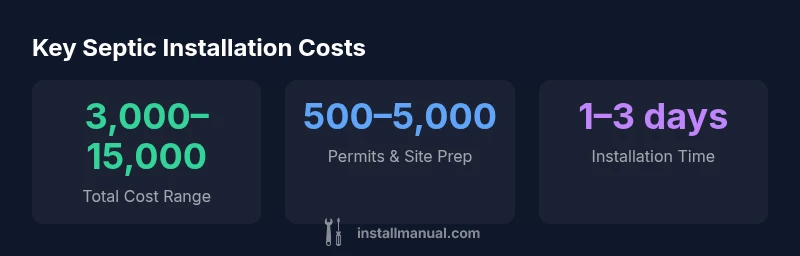 Infographic showing septic tank installation cost ranges