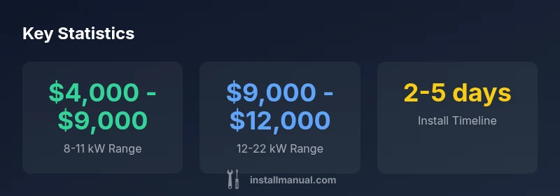 Infographic showing cost ranges for Generac generator install by size