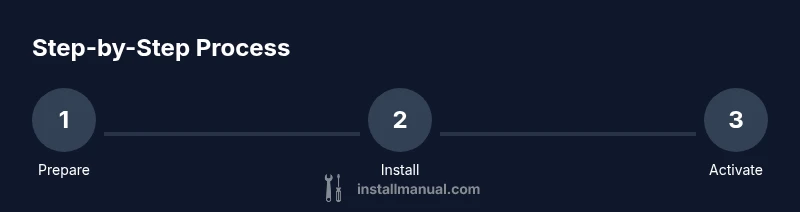 Process steps for a clean Windows 10 install