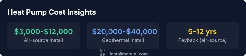 Infographic showing heat pump cost ranges and payback