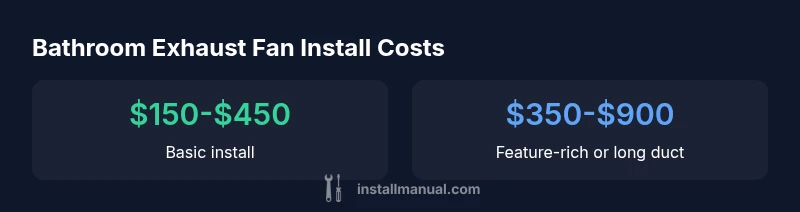 Infographic showing cost ranges for bathroom exhaust fan installation with basic and premium setups