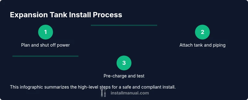 Process flow diagram for hot water expansion tank installation