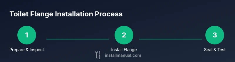 Process flow diagram for installing a toilet flange