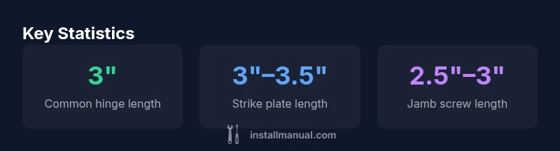 Key screw sizes for exterior door installation infographic