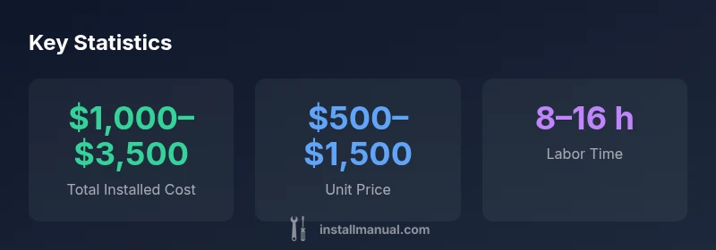 Infographic showing cost ranges for tankless water heater installation