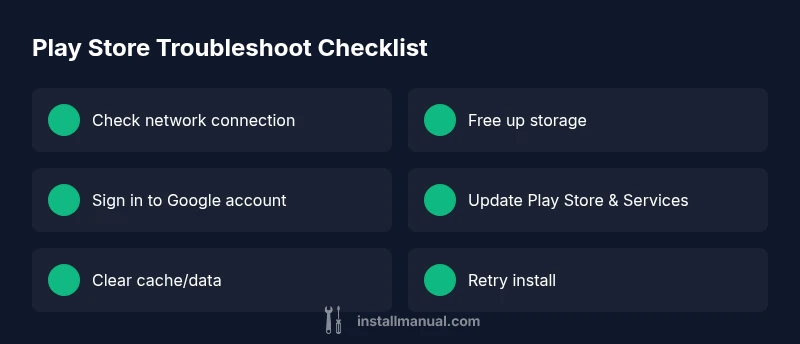 Checklist infographic showing steps to troubleshoot Play Store install issues
