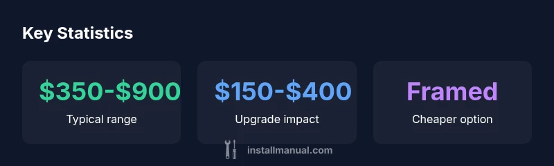 Infographic showing cost ranges for shower door installation