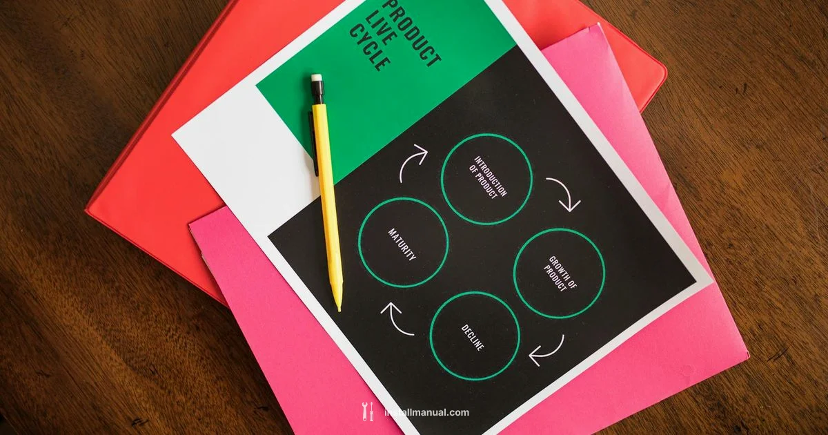 Maven Build Lifecycle - Install Manual