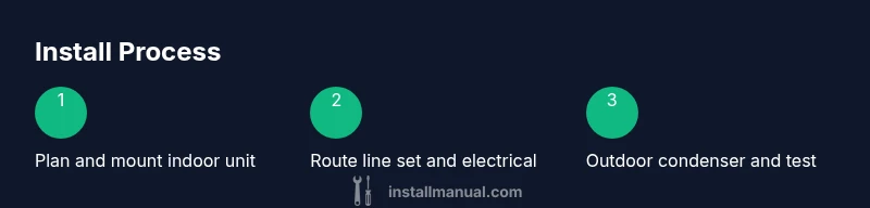 Process flow for installing a ductless mini split