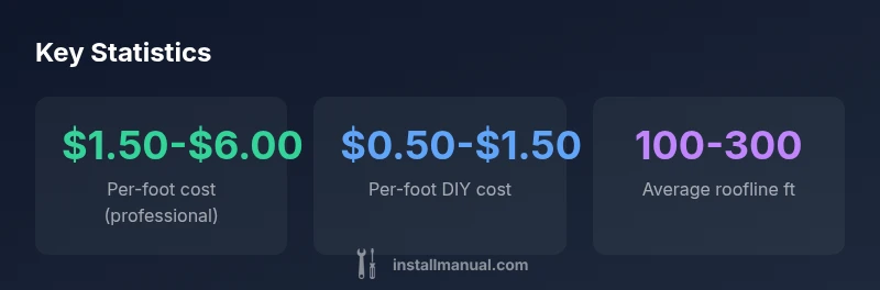Infographic showing per-foot cost ranges for DIY vs professional Christmas light installation