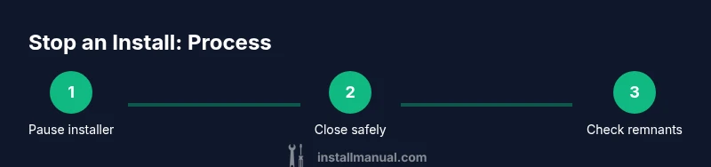 Infographic showing three steps to stop an install